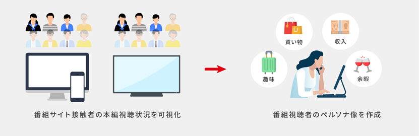 Webサイトやアプリのユーザー獲得のために、ユーザー像や利用実態を知りたい