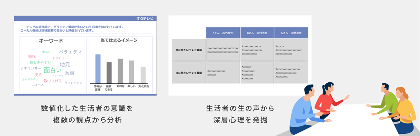 マーケティング課題解決のために、生活者の気持ちや考えを知りたい