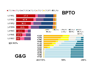 BPTO/Gabor&Grangerのアウトプットイメージ図３