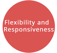 Flexibility and Responsiveness