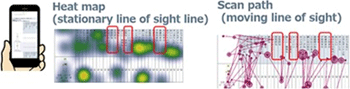 Eye tracking Image