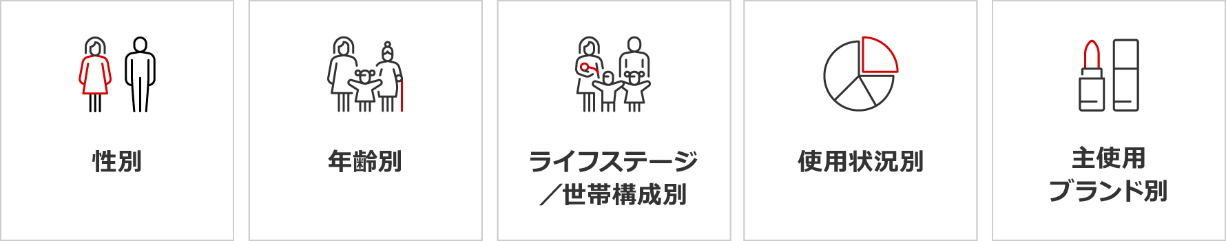 グループインタビュー調査 実施と分析の技術
