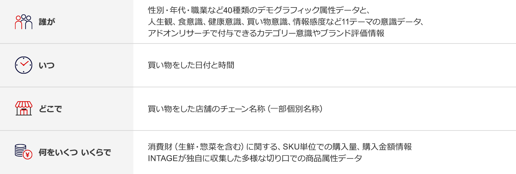 SCI®（全国消費者パネル調査）｜市場調査ならインテージ