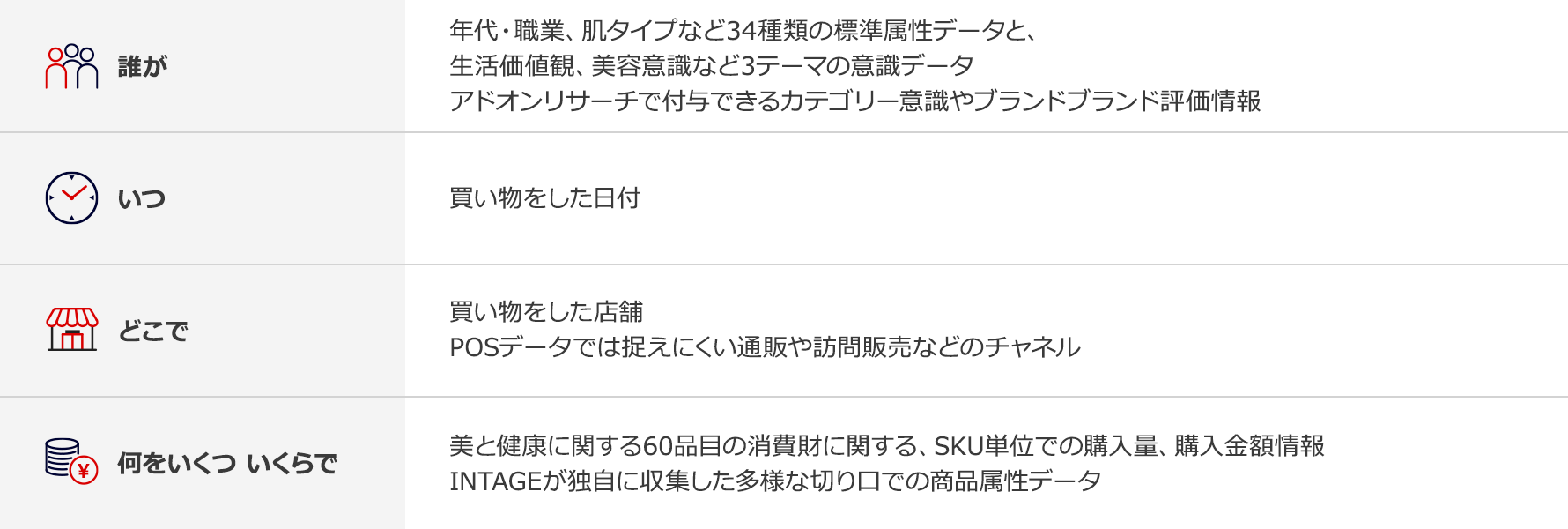 SLI®（全国女性消費者パネル調査）｜市場調査ならインテージ