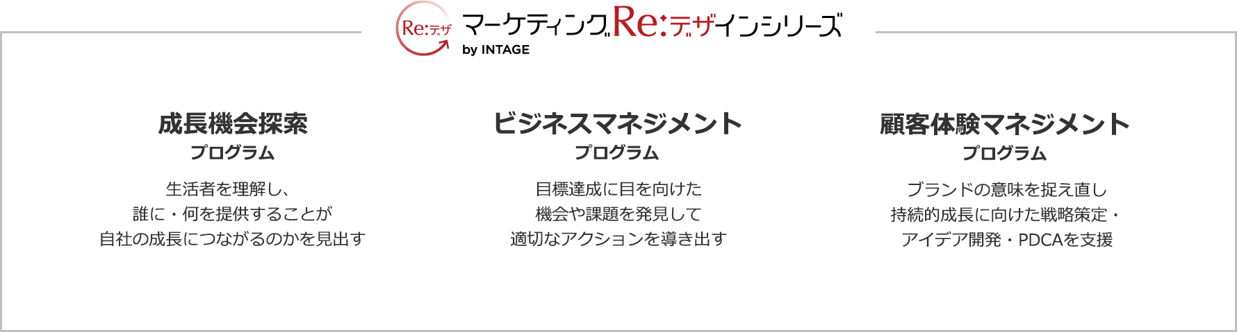 マーケティングRe:デザインシリーズ｜マーケティング支援ならインテージ