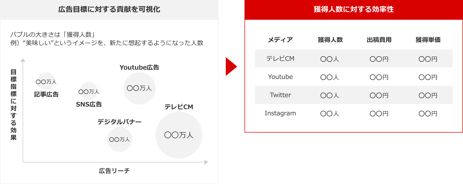 広告目標マネジメントプログラム｜メディアプランニング支援ならインテージ