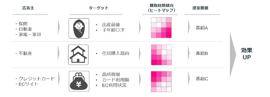 ラジオマーケティングサービス_イメージ図