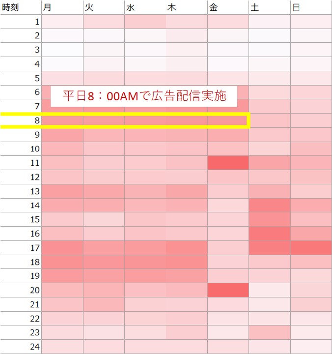 ラジオマーケティングサービスヒートマップ_イメージ図