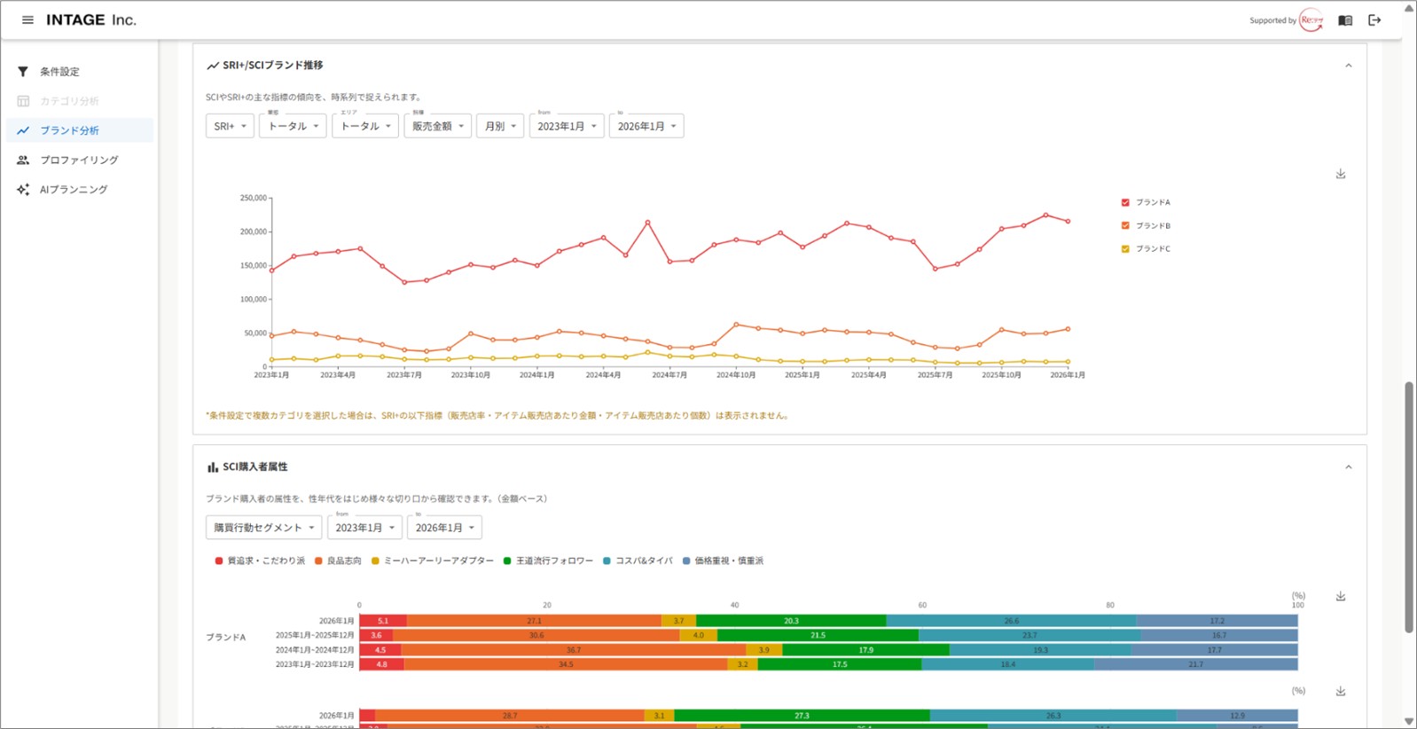 ツール画面(抜粋)ブランド分析 図