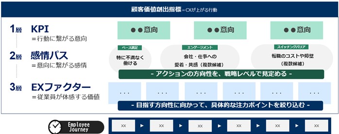 i-KPIマップ🄬(EX版)図表