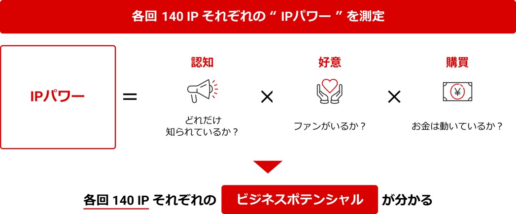 IPパワー測定イメージ画像