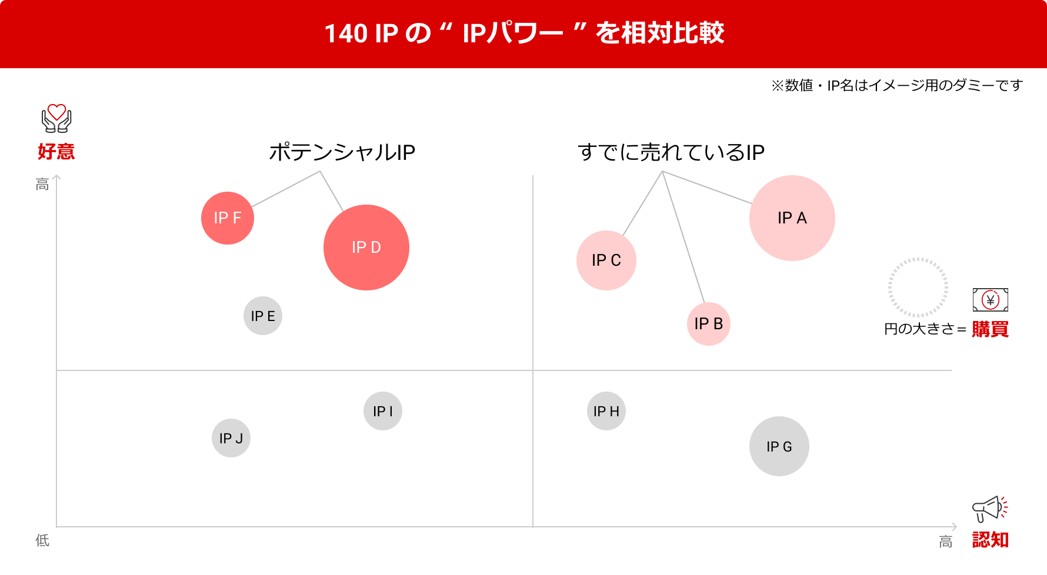 IPパワー相対比較画像