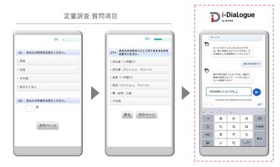 AIチャットインタビュー回答画面 (インターネット調査からAIチャットインタビューへの移行イメージ)画像