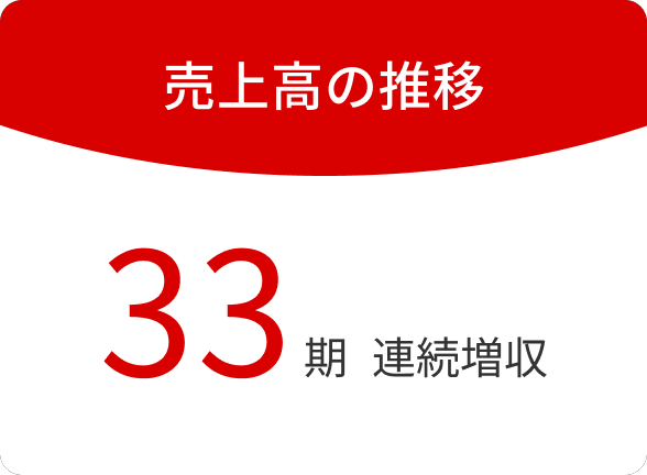 売上高の推移 33期連続増収